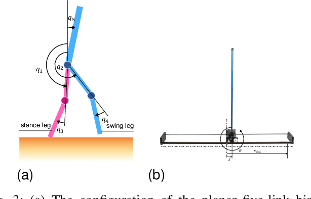 Figure 3 for Constraint-Guided Online Data Selection for Scalable Data-Driven Safety Filters in Uncertain Robotic Systems