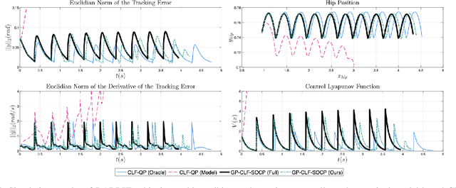 Figure 4 for Constraint-Guided Online Data Selection for Scalable Data-Driven Safety Filters in Uncertain Robotic Systems