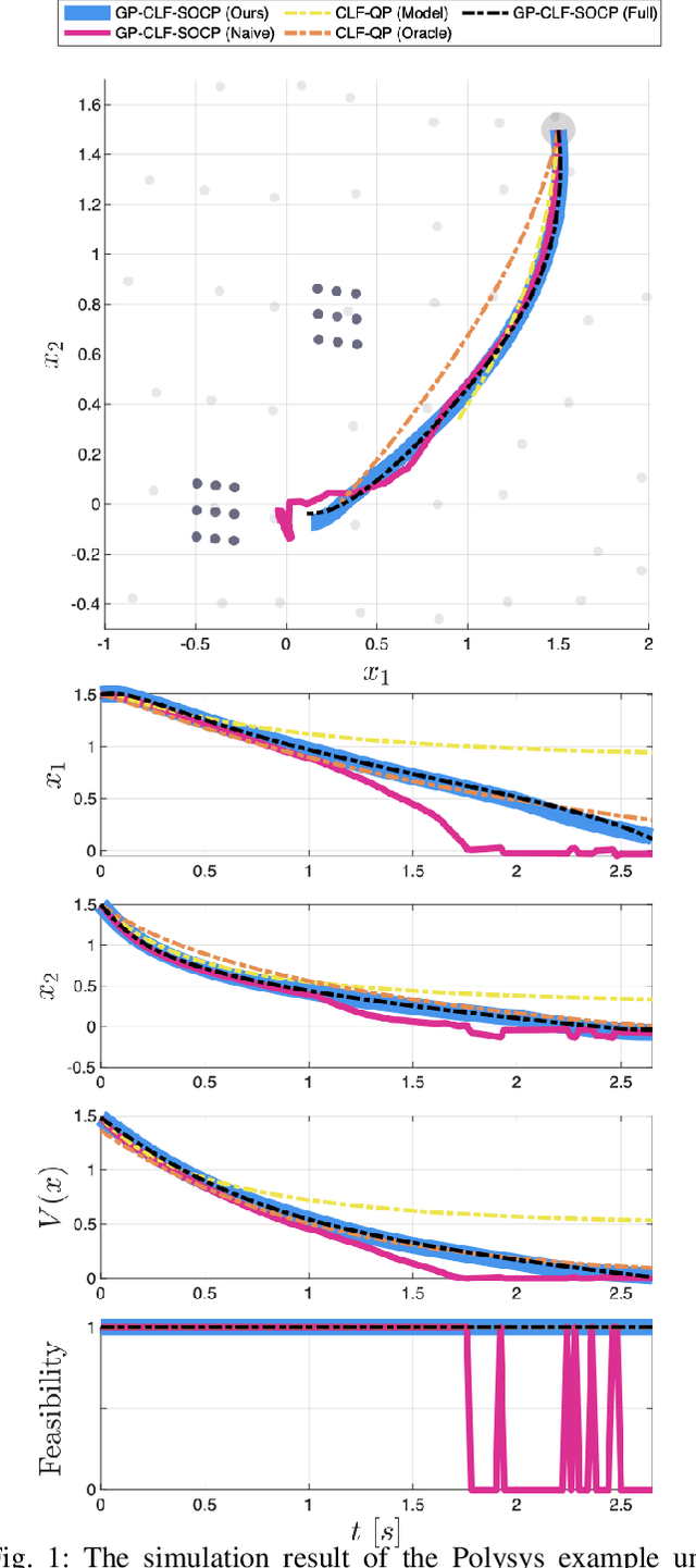 Figure 1 for Constraint-Guided Online Data Selection for Scalable Data-Driven Safety Filters in Uncertain Robotic Systems