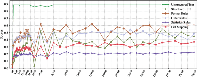 Figure 4 for ICLEval: Evaluating In-Context Learning Ability of Large Language Models