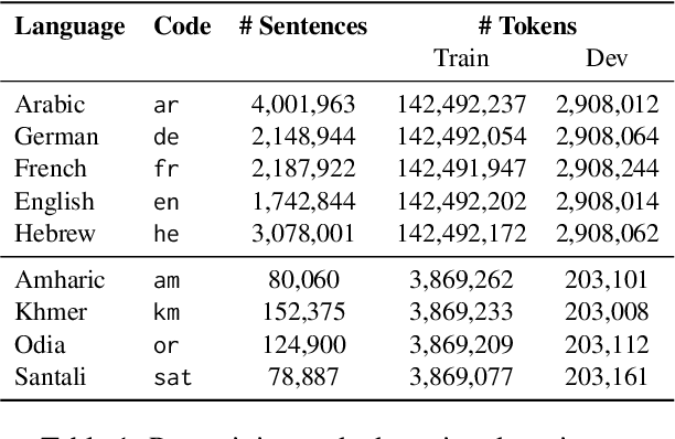 Figure 2 for The Hidden Space of Transformer Language Adapters