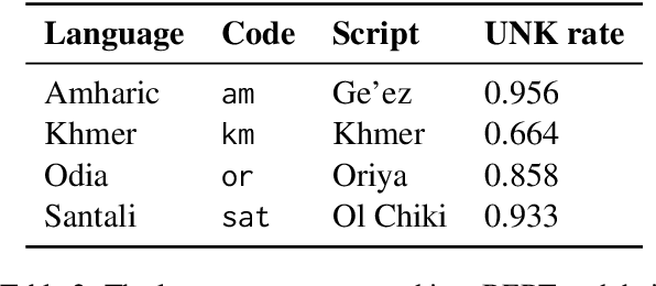 Figure 4 for The Hidden Space of Transformer Language Adapters