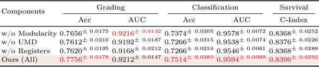 Figure 4 for Unified Modeling Enhanced Multimodal Learning for Precision Neuro-Oncology