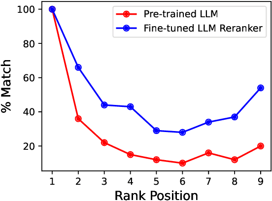 Figure 3 for FIRST: Faster Improved Listwise Reranking with Single Token Decoding