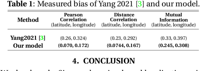 Figure 2 for Siamese Learning-based Monarch Butterfly Localization