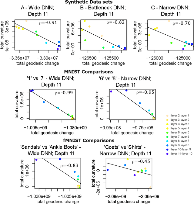 Figure 4 for Deep Learning as Ricci Flow