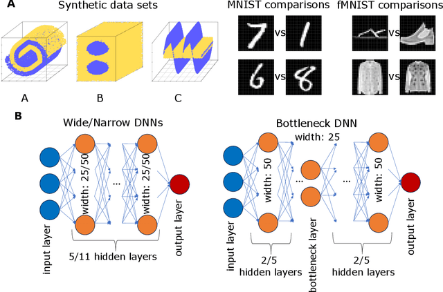 Figure 2 for Deep Learning as Ricci Flow