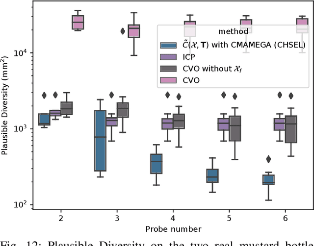 Figure 4 for CHSEL: Producing Diverse Plausible Pose Estimates from Contact and Free Space Data