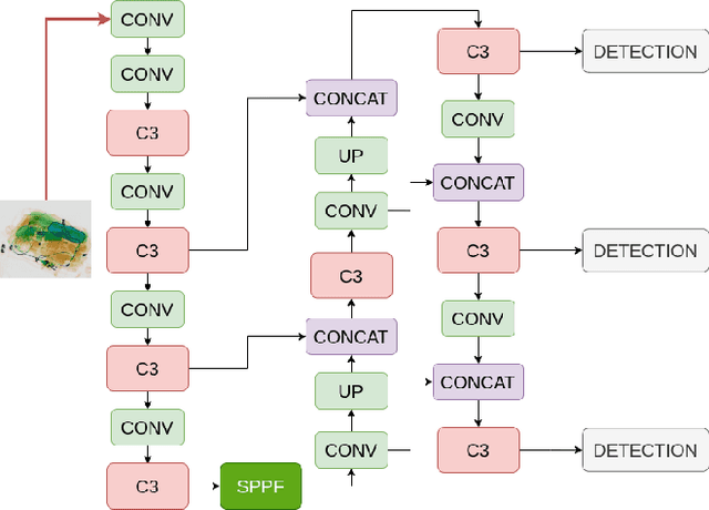 Figure 1 for Visual inspection for illicit items in X-ray images using Deep Learning