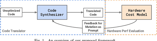 Figure 1 for LLM-Aided Compilation for Tensor Accelerators