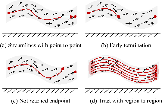 Figure 1 for Anatomy-guided fiber trajectory distribution estimation for cranial nerves tractography