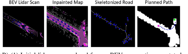 Figure 1 for Planning Paths through Occlusions in Urban Environments