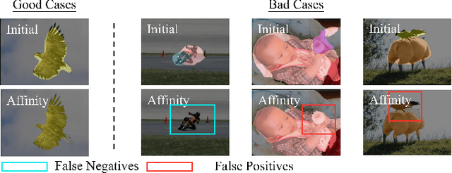 Figure 4 for Tackling Ambiguity from Perspective of Uncertainty Inference and Affinity Diversification for Weakly Supervised Semantic Segmentation