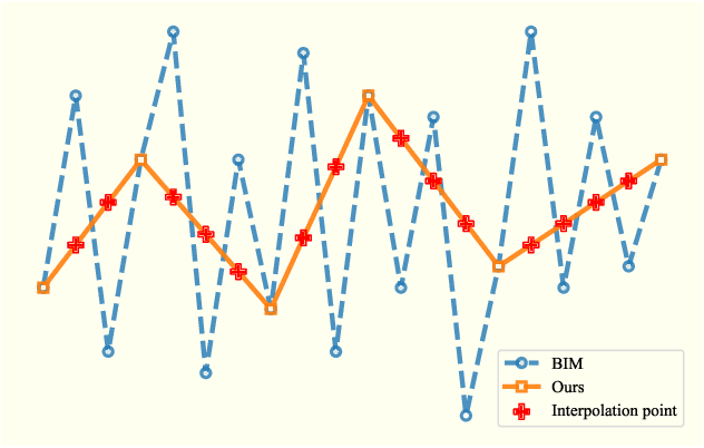 Figure 1 for Improving the JPEG-resistance of Adversarial Attacks on Face Recognition by Interpolation Smoothing