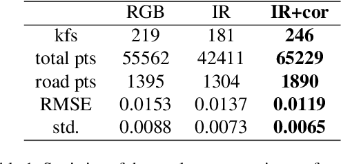 Figure 2 for Photometric Correction for Infrared Sensors