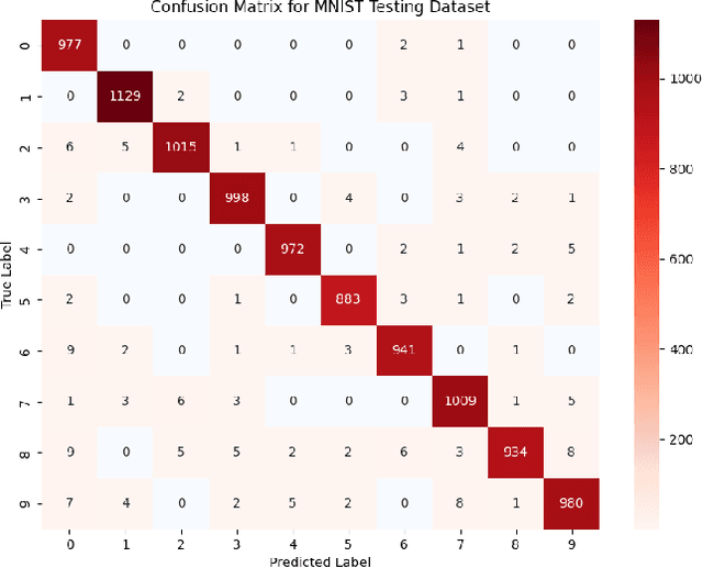 Figure 1 for The Misclassification Likelihood Matrix: Some Classes Are More Likely To Be Misclassified Than Others