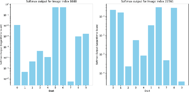 Figure 4 for The Misclassification Likelihood Matrix: Some Classes Are More Likely To Be Misclassified Than Others