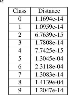 Figure 2 for The Misclassification Likelihood Matrix: Some Classes Are More Likely To Be Misclassified Than Others