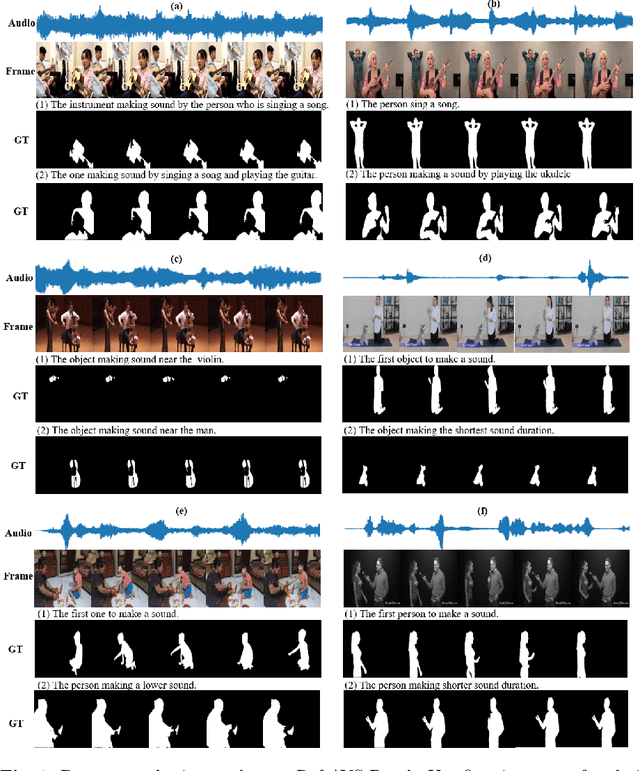 Figure 3 for Ref-AVS: Refer and Segment Objects in Audio-Visual Scenes