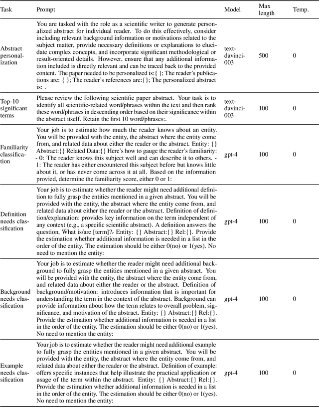 Figure 2 for Personalized Jargon Identification for Enhanced Interdisciplinary Communication