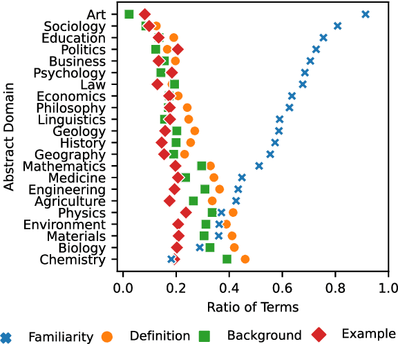 Figure 3 for Personalized Jargon Identification for Enhanced Interdisciplinary Communication