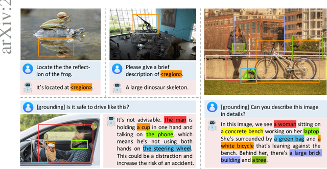 Figure 1 for Groma: Localized Visual Tokenization for Grounding Multimodal Large Language Models