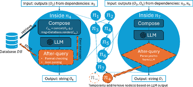 Figure 3 for AgentKit: Flow Engineering with Graphs, not Coding