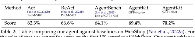 Figure 4 for AgentKit: Flow Engineering with Graphs, not Coding