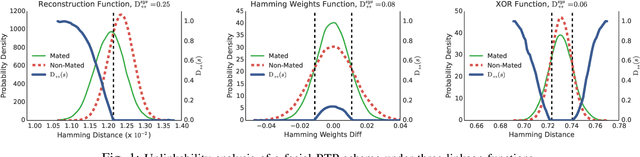 Figure 1 for General Framework to Evaluate Unlinkability in Biometric Template Protection Systems