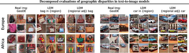 Figure 3 for Decomposed evaluations of geographic disparities in text-to-image models