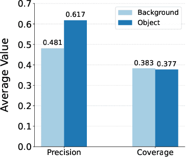 Figure 4 for Decomposed evaluations of geographic disparities in text-to-image models