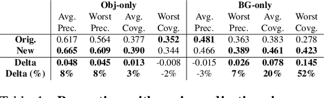 Figure 2 for Decomposed evaluations of geographic disparities in text-to-image models