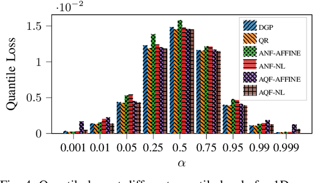 Figure 4 for On Learning the Tail Quantiles of Driving Behavior Distributions via Quantile Regression and Flows