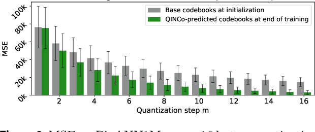Figure 4 for Residual Quantization with Implicit Neural Codebooks