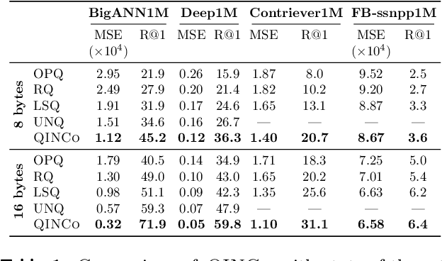 Figure 2 for Residual Quantization with Implicit Neural Codebooks