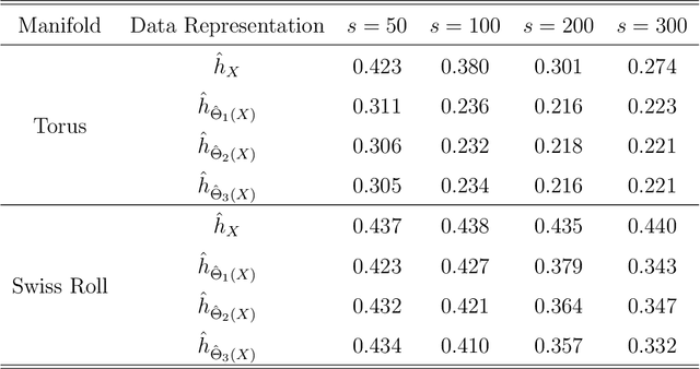 Figure 2 for Augmentation Invariant Manifold Learning