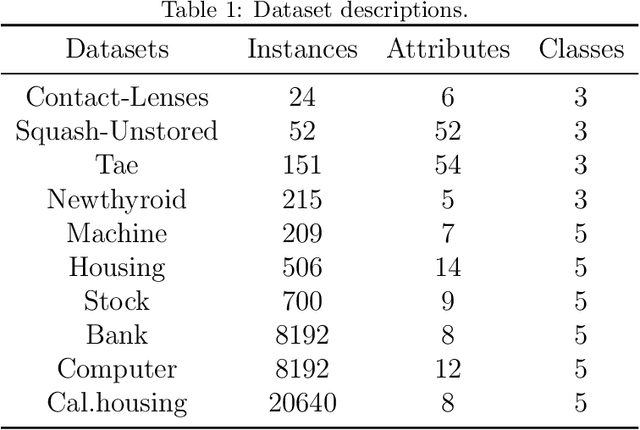 Figure 2 for Robust Capped lp-Norm Support Vector Ordinal Regression