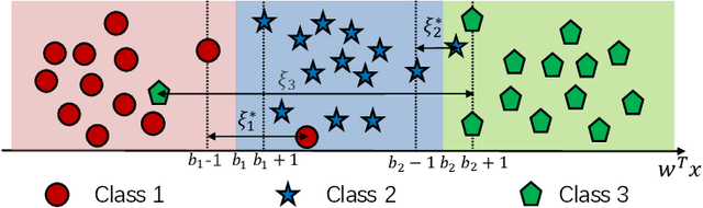 Figure 1 for Robust Capped lp-Norm Support Vector Ordinal Regression