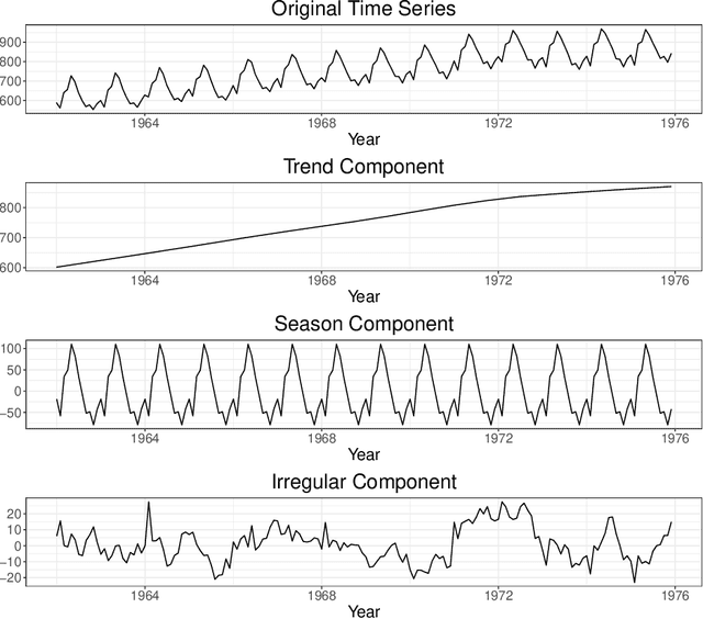 Figure 1 for Telescope: An Automated Hybrid Forecasting Approach on a Level-Playing Field