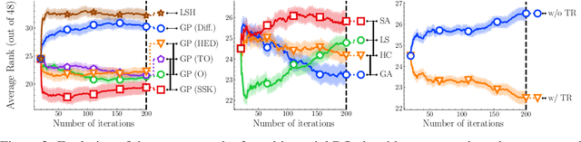 Figure 3 for Framework and Benchmarks for Combinatorial and Mixed-variable Bayesian Optimization