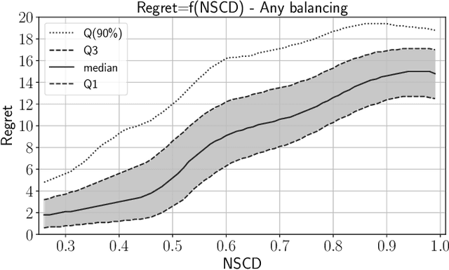 Figure 4 for Leveraging Data Geometry to Mitigate CSM in Steganalysis