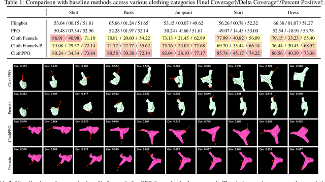 Figure 2 for ClothPPO: A Proximal Policy Optimization Enhancing Framework for Robotic Cloth Manipulation with Observation-Aligned Action Spaces