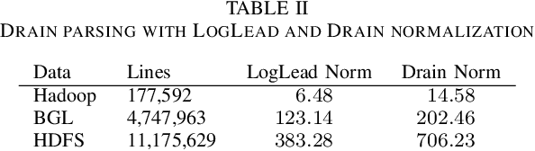 Figure 3 for LogLead -- Fast and Integrated Log Loader, Enhancer, and Anomaly Detector