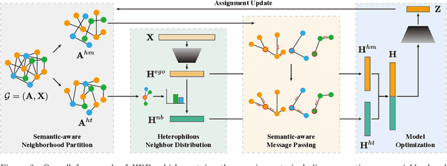 Figure 2 for Heterophilous Distribution Propagation for Graph Neural Networks