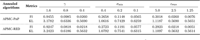 Figure 3 for Provable Probabilistic Imaging using Score-Based Generative Priors