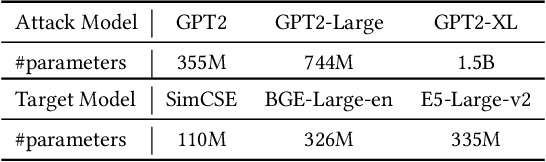 Figure 2 for Understanding Privacy Risks of Embeddings Induced by Large Language Models