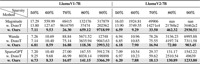 Figure 2 for EBFT: Effective and Block-Wise Fine-Tuning for Sparse LLMs