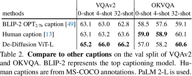 Figure 4 for De-Diffusion Makes Text a Strong Cross-Modal Interface