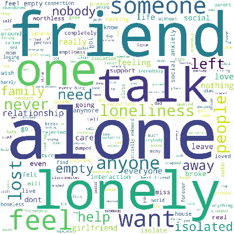 Figure 4 for An Annotated Dataset for Explainable Interpersonal Risk Factors of Mental Disturbance in Social Media Posts