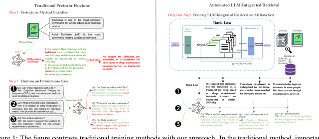 Figure 1 for JMLR: Joint Medical LLM and Retrieval Training for Enhancing Reasoning and Professional Question Answering Capability